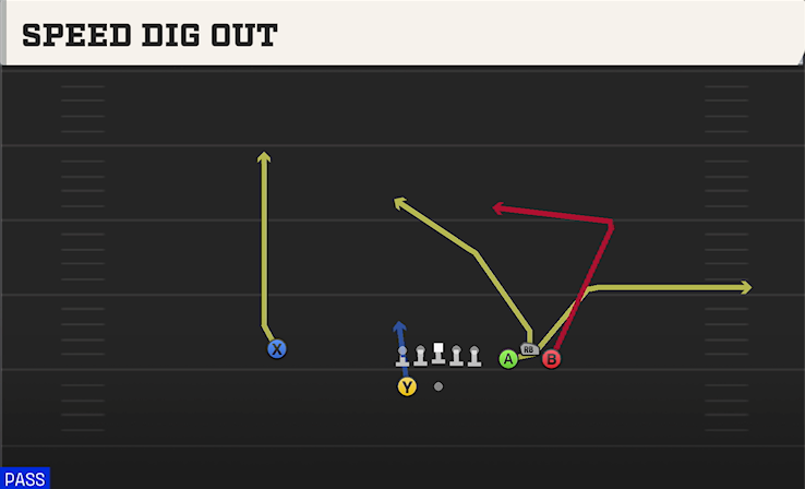 SPEED DIG OUT play diagram