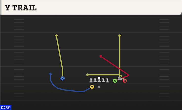 Y TRAIL play diagram