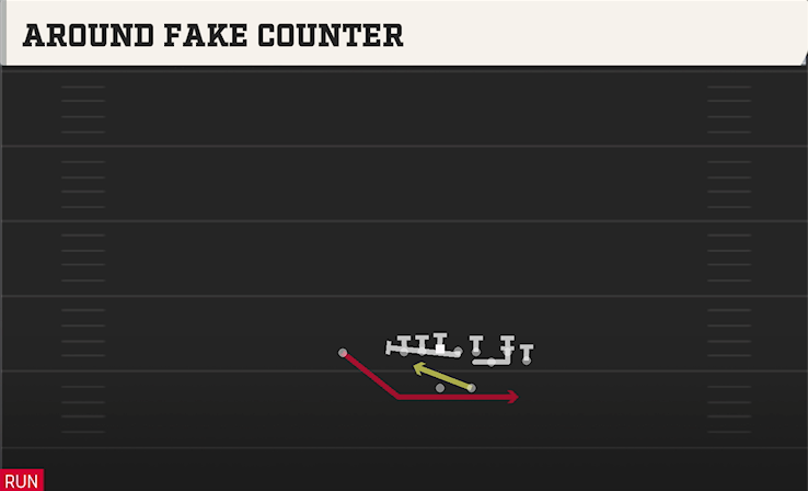 AROUND FAKE COUNTER play diagram
