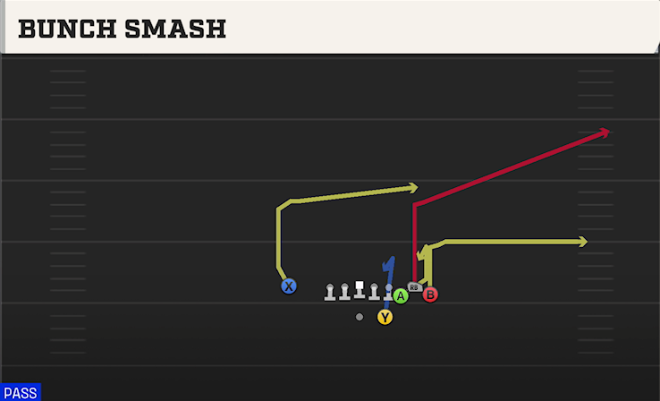 BUNCH SMASH play diagram
