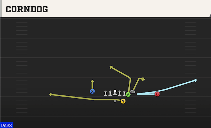 CORNDOG play diagram
