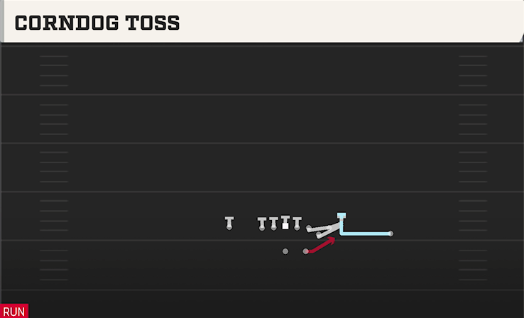 CORNDOG TOSS play diagram