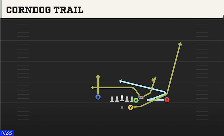 CORNDOG TRAIL play diagram