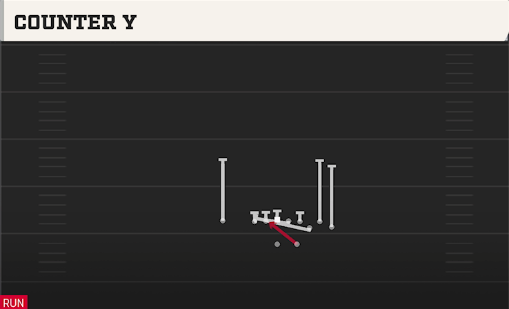 COUNTER Y play diagram