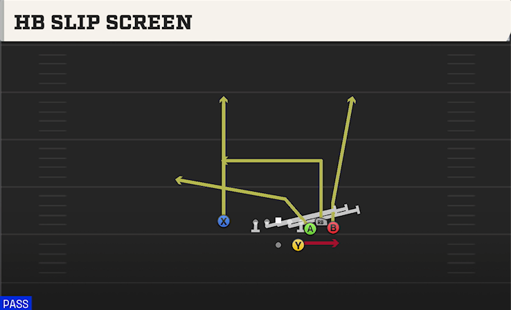 HB SLIP SCREEN play diagram