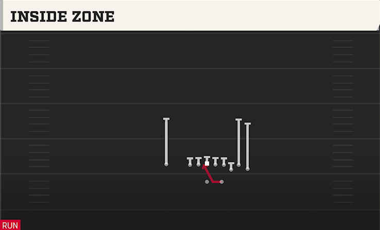 INSIDE ZONE play diagram