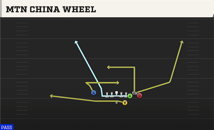 MTN CHINA WHEEL play diagram