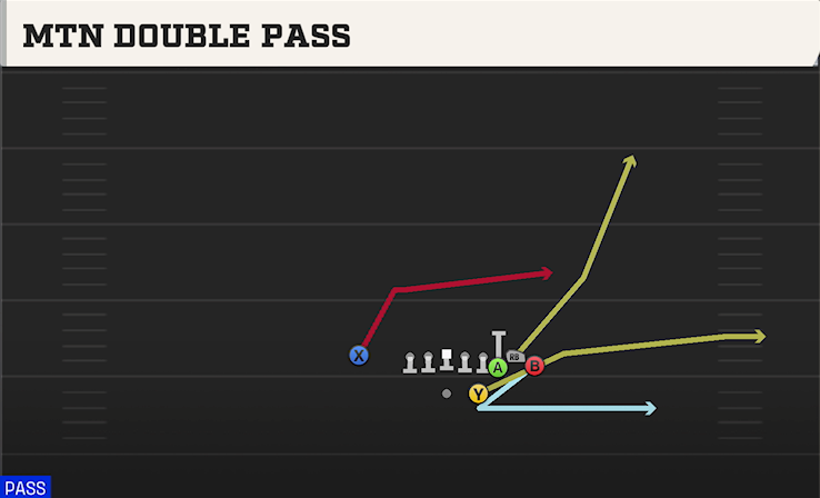 MTN DOUBLE PASS play diagram