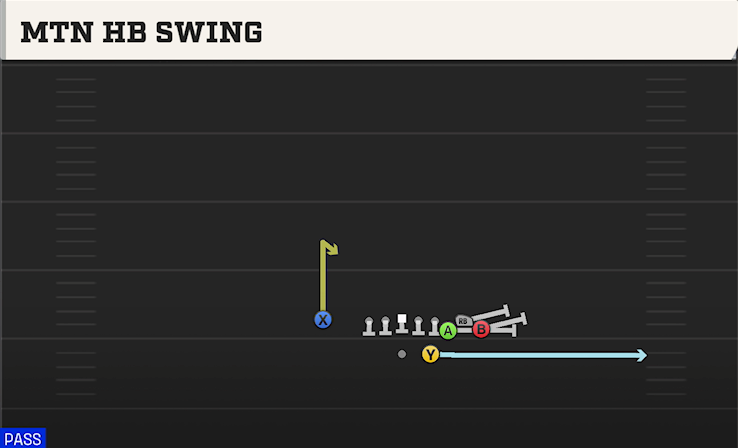 MTN HB SWING play diagram