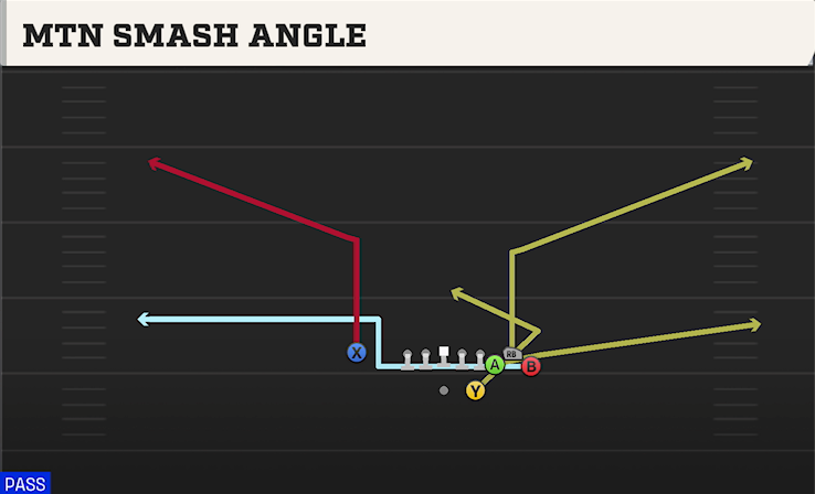 MTN SMASH ANGLE play diagram