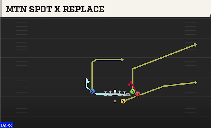 MTN SPOT X REPLACE play diagram