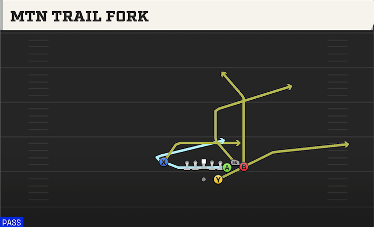MTN TRAIL FORK play diagram