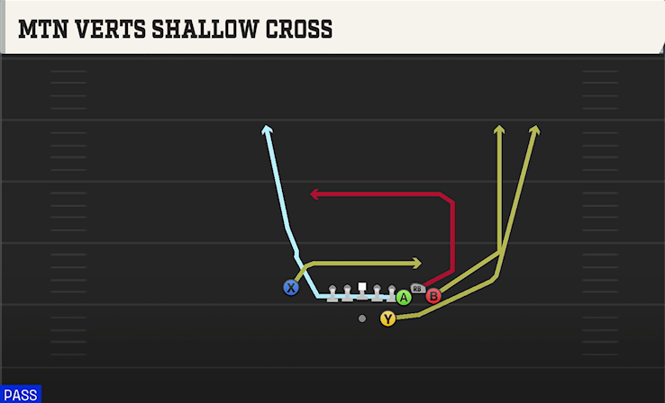 MTN VERTS SHALLOW CROSS play diagram