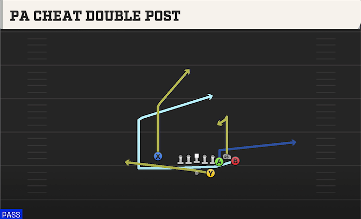 PA CHEAT DOUBLE POST play diagram