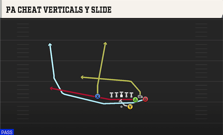PA CHEAT VERTICALS Y SLIDE play diagram