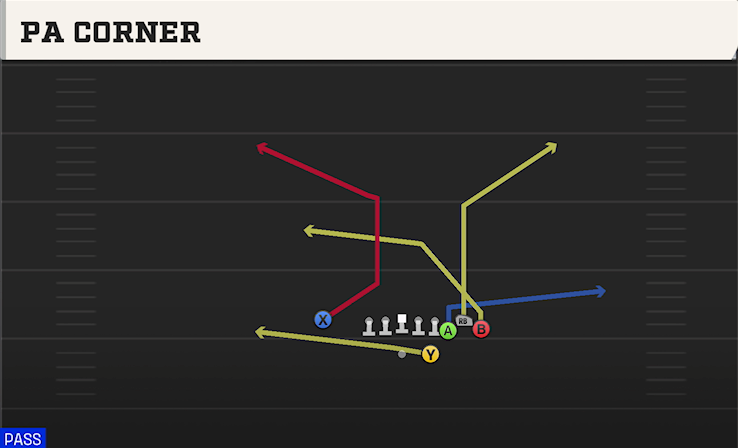 PA CORNER play diagram