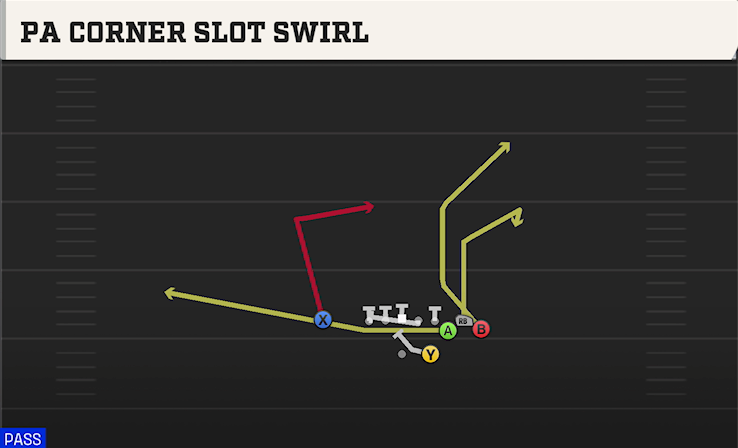 PA CORNER SLOT SWIRL play diagram
