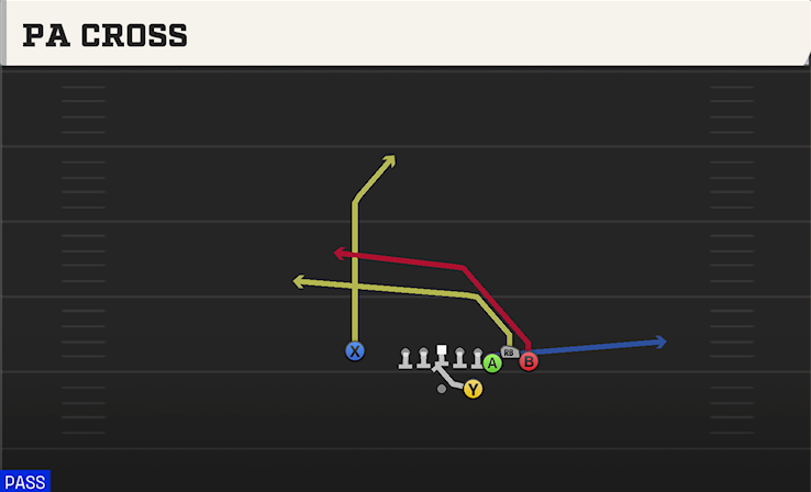 PA CROSS play diagram