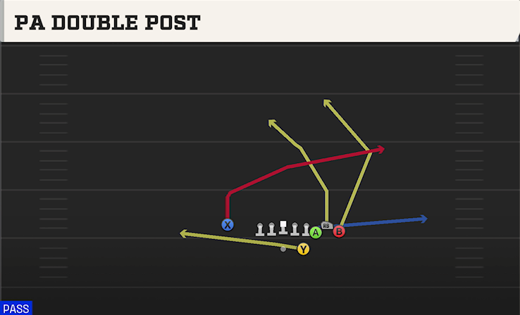 PA DOUBLE POST play diagram