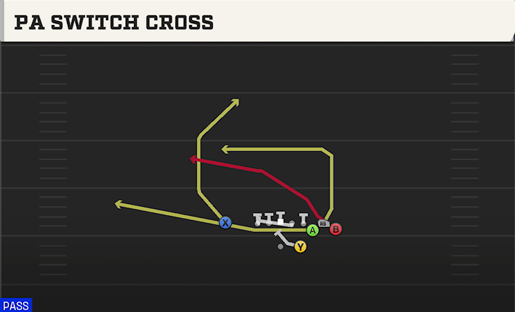 PA SWITCH CROSS play diagram