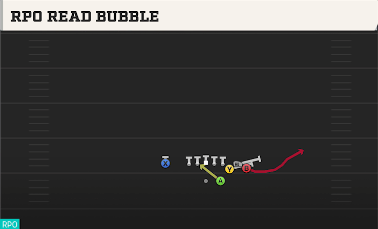 RPO READ BUBBLE play diagram