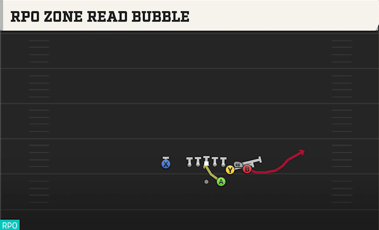 RPO ZONE READ BUBBLE play diagram