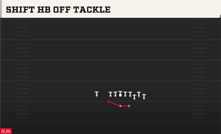 SHIFT HB OFF TACKLE play diagram