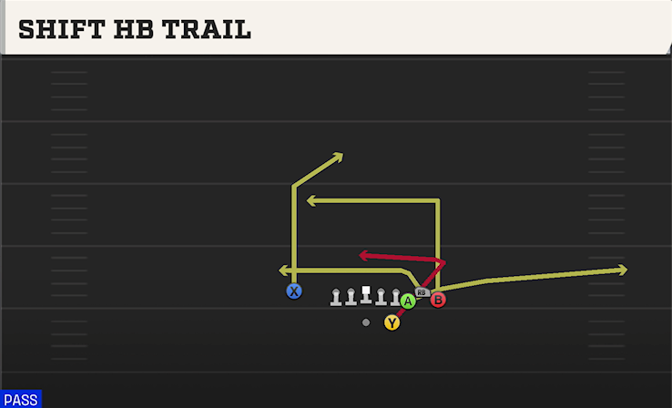 SHIFT HB TRAIL play diagram