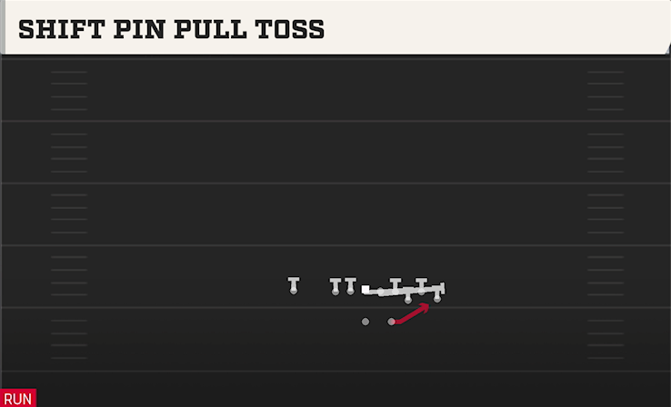 SHIFT PIN PULL TOSS play diagram