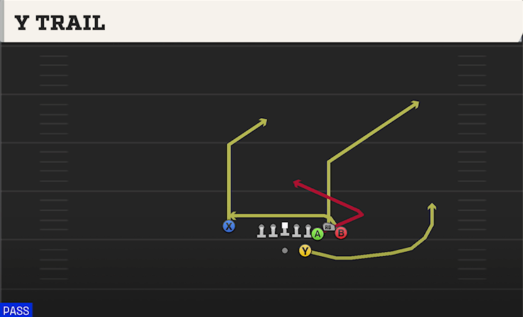 Y TRAIL play diagram