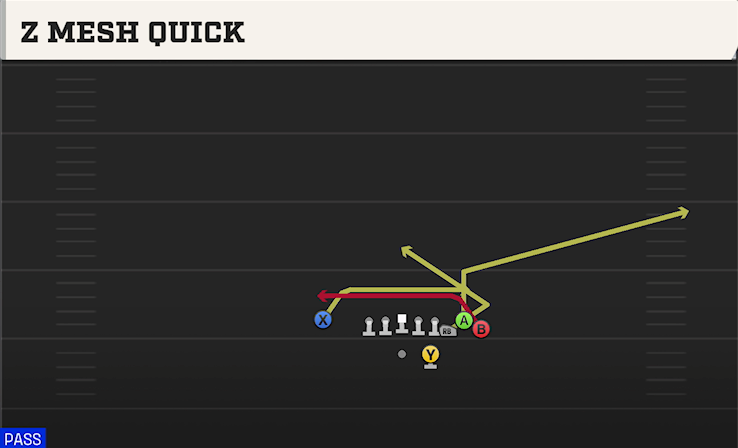 Z MESH QUICK play diagram