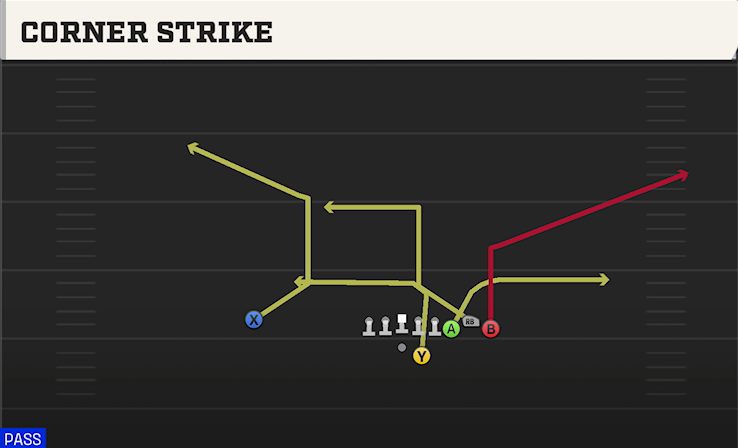 CORNER STRIKE play diagram