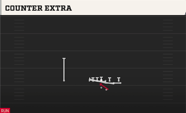 COUNTER EXTRA play diagram