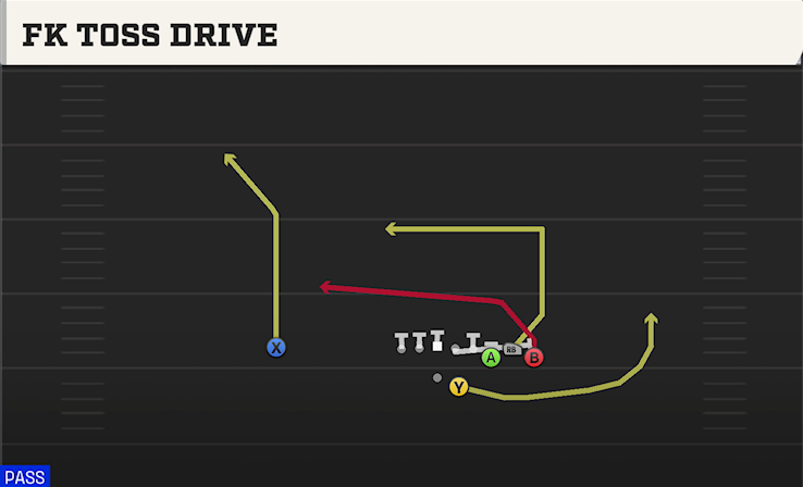 FK TOSS DRIVE play diagram