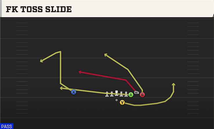 FK TOSS SLIDE play diagram