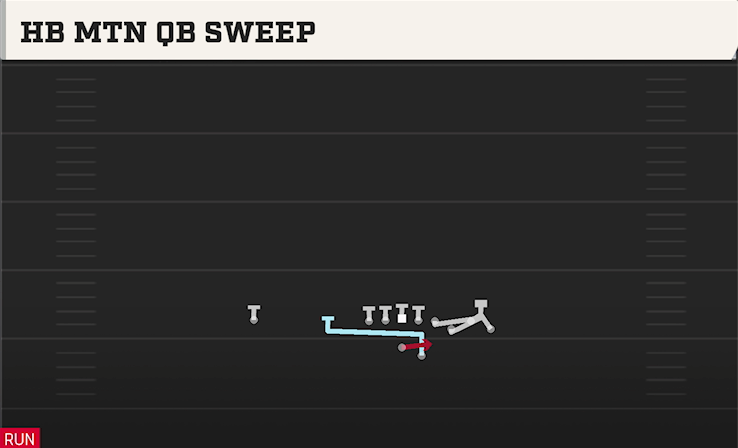 HB MTN QB SWEEP play diagram