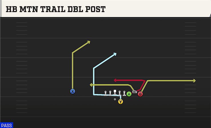 HB MTN TRAIL DBL POST play diagram