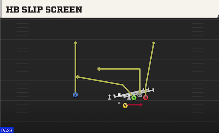 HB SLIP SCREEN play diagram