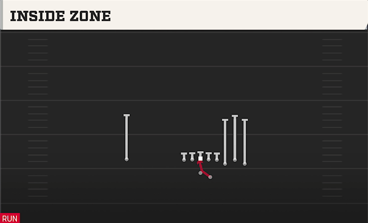 INSIDE ZONE play diagram