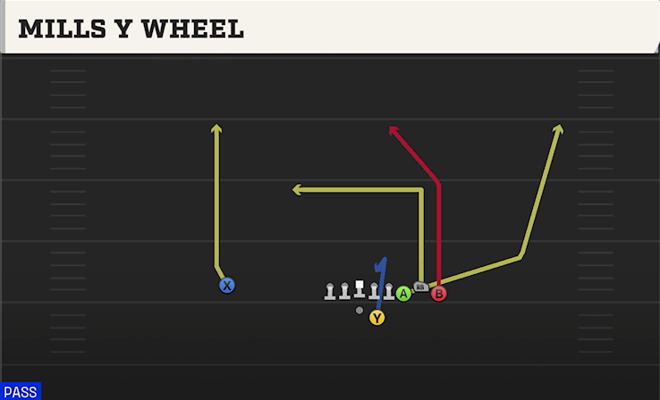 MILLS Y WHEEL play diagram