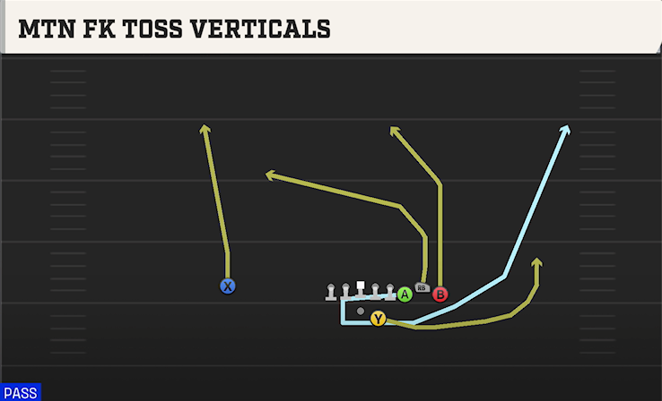 MTN FK TOSS VERTICALS play diagram