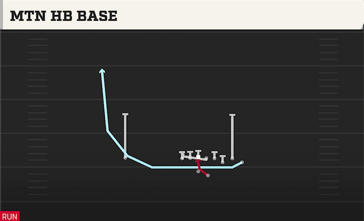 MTN HB BASE play diagram