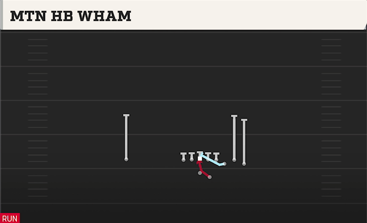 MTN HB WHAM play diagram