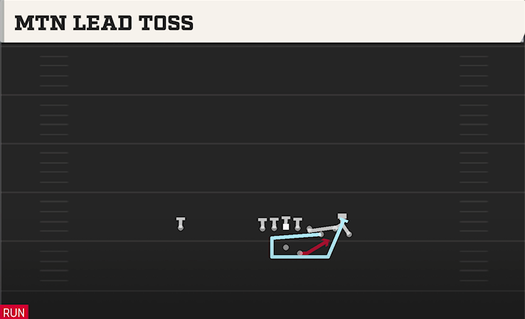 MTN LEAD TOSS play diagram