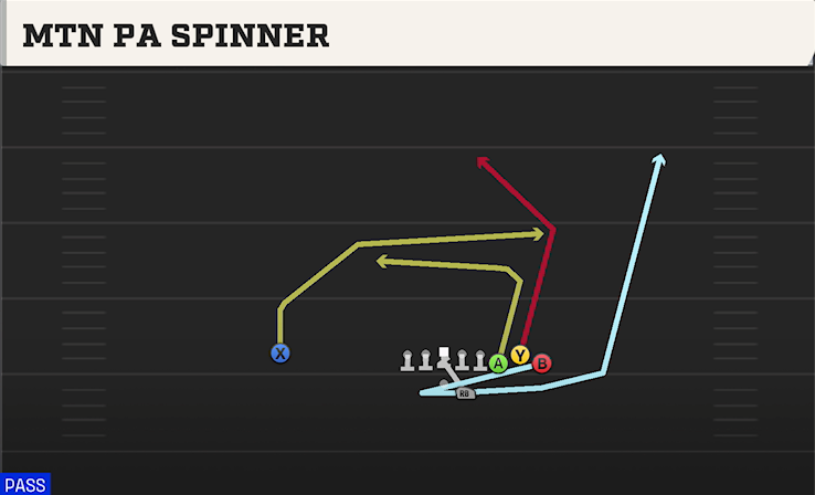 MTN PA SPINNER play diagram