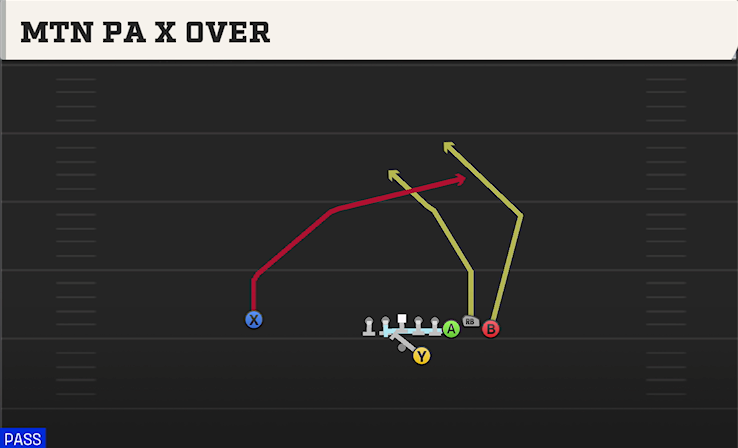 MTN PA X OVER play diagram