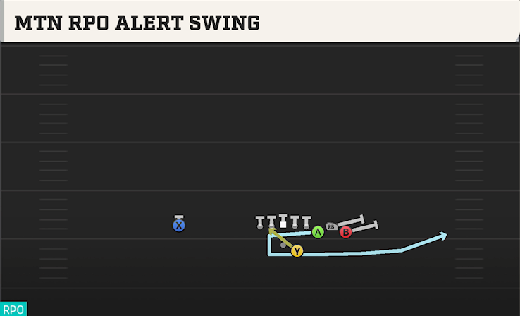 MTN RPO ALERT SWING play diagram