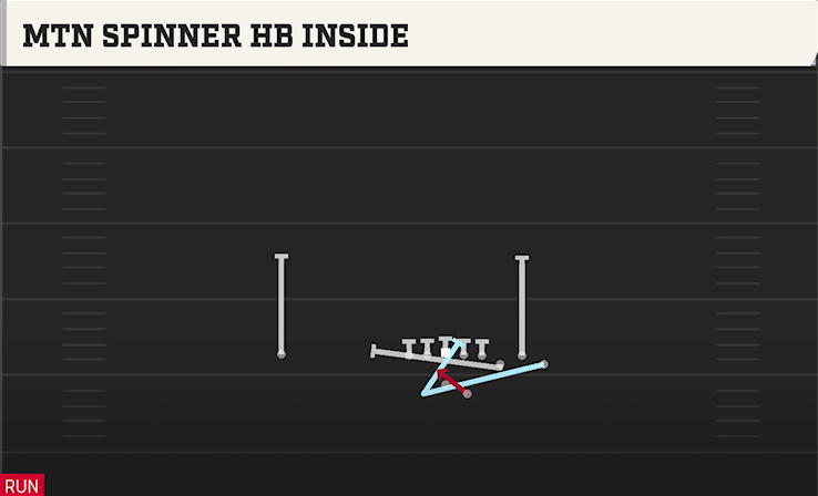 MTN SPINNER HB INSIDE play diagram