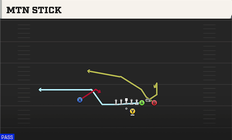 MTN STICK play diagram
