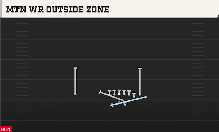 MTN WR OUTSIDE ZONE play diagram